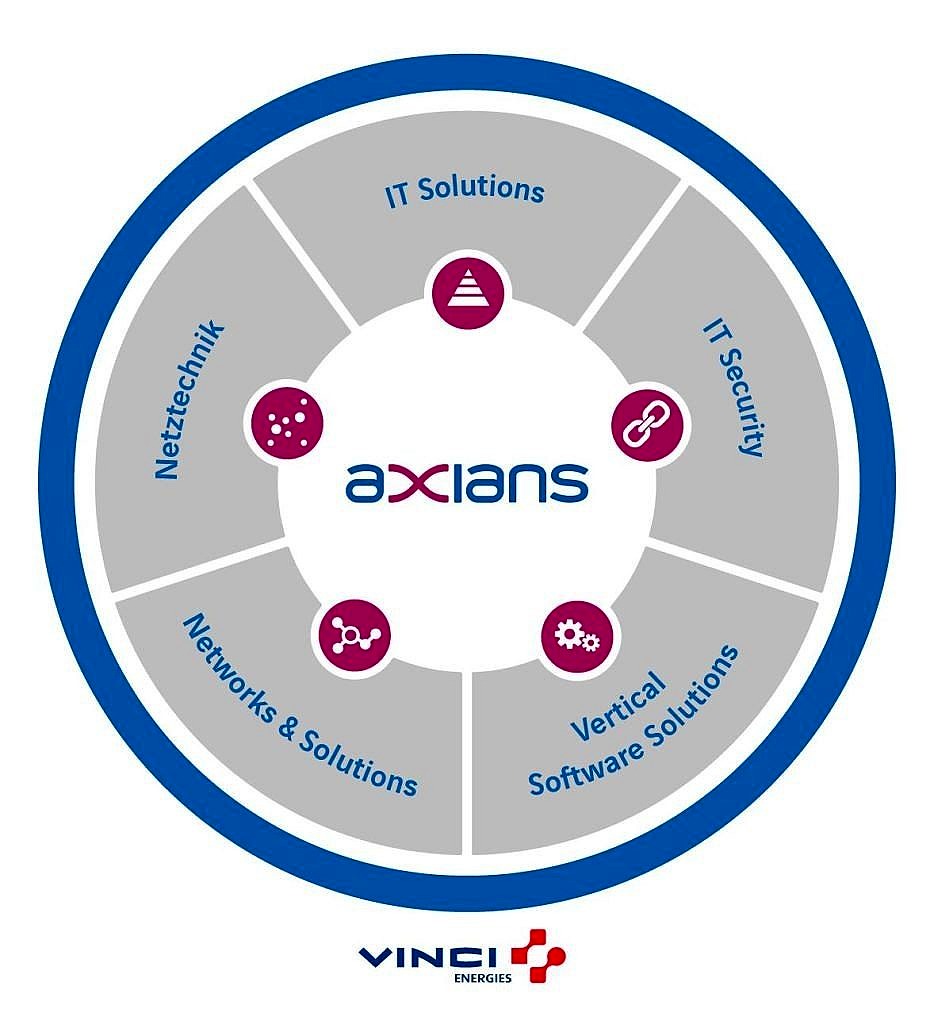 Création du nom Axians par Nymeo